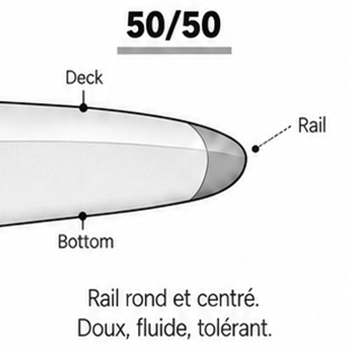 50/50
