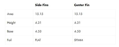 Shapers-Club- Un tableau comparatif présentant les spécifications des ailerons latéraux et centraux Futures Fins - Pyzel Medium RTM révèle que les deux ont des mesures identiques : une surface de 15,15, une hauteur de 4,51 et une base de 4,53. Les ailerons latéraux présentent une conception en feuille « FLAT », tandis que l'aileron central est conçu avec une feuille « SYMM », tous deux fabriqués à partir de matériaux Medium RTM pour garantir des performances optimales.
 -surfshop-surfboard